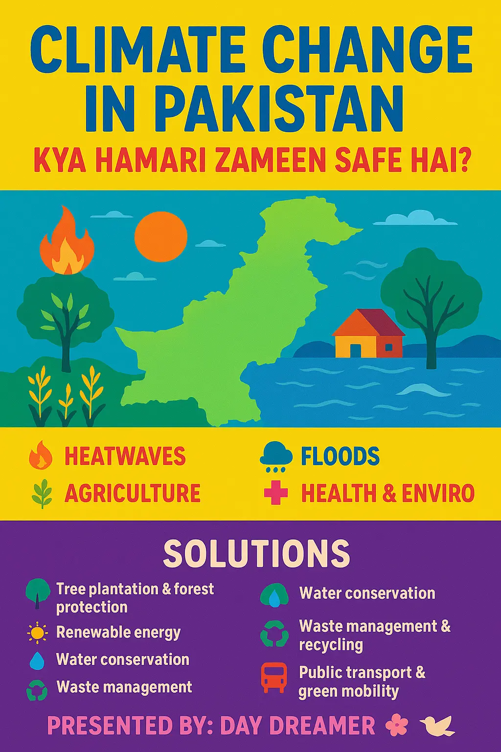 Climate Change In Pakistan- kya hamari zameen safe hai?